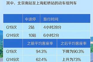 美记细数库班贡献：球队估值增长1128% 上座率联盟第一